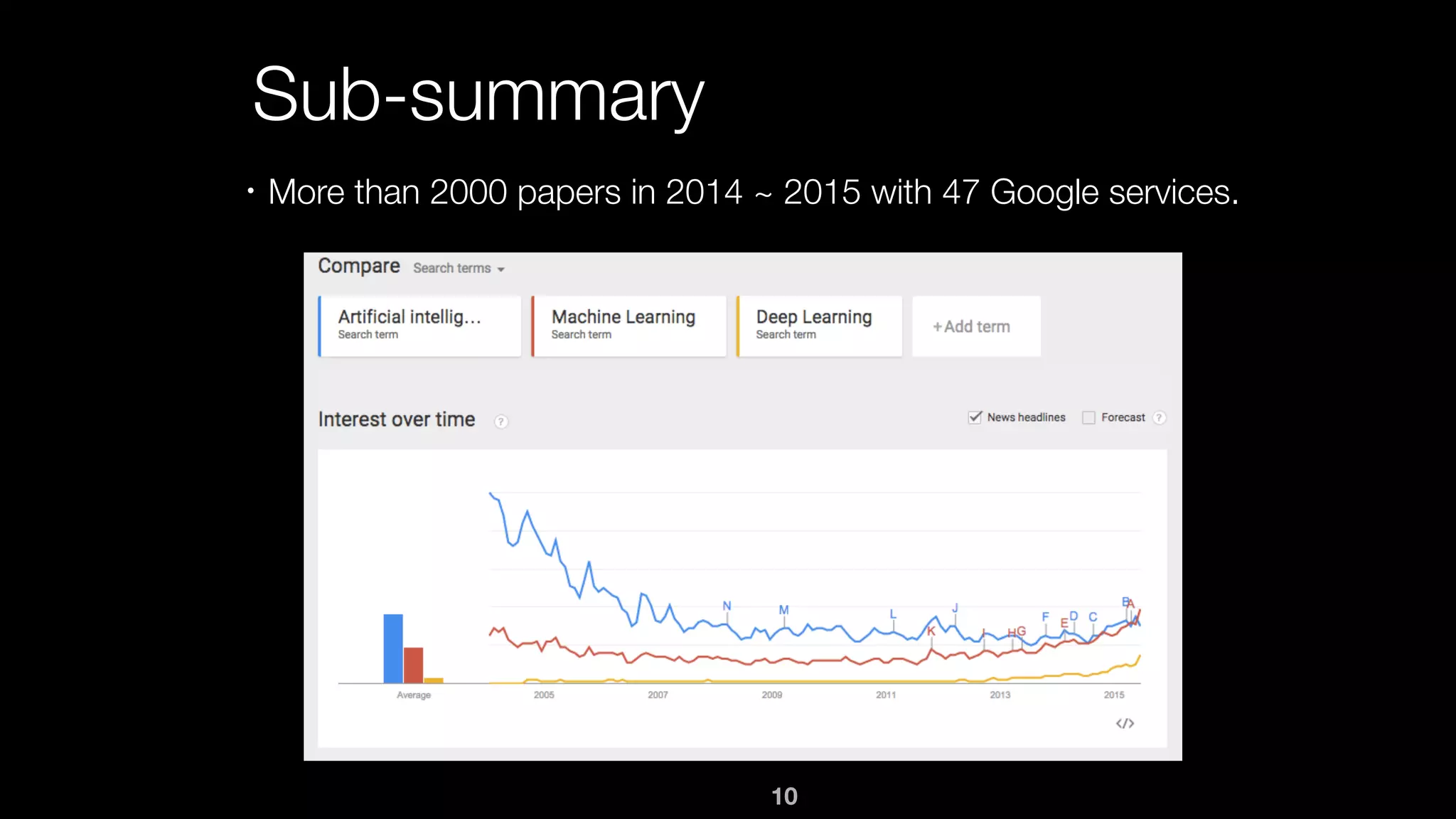 10
Sub-summary
・More than 2000 papers in 2014 ~ 2015 with 47 Google services.
 
