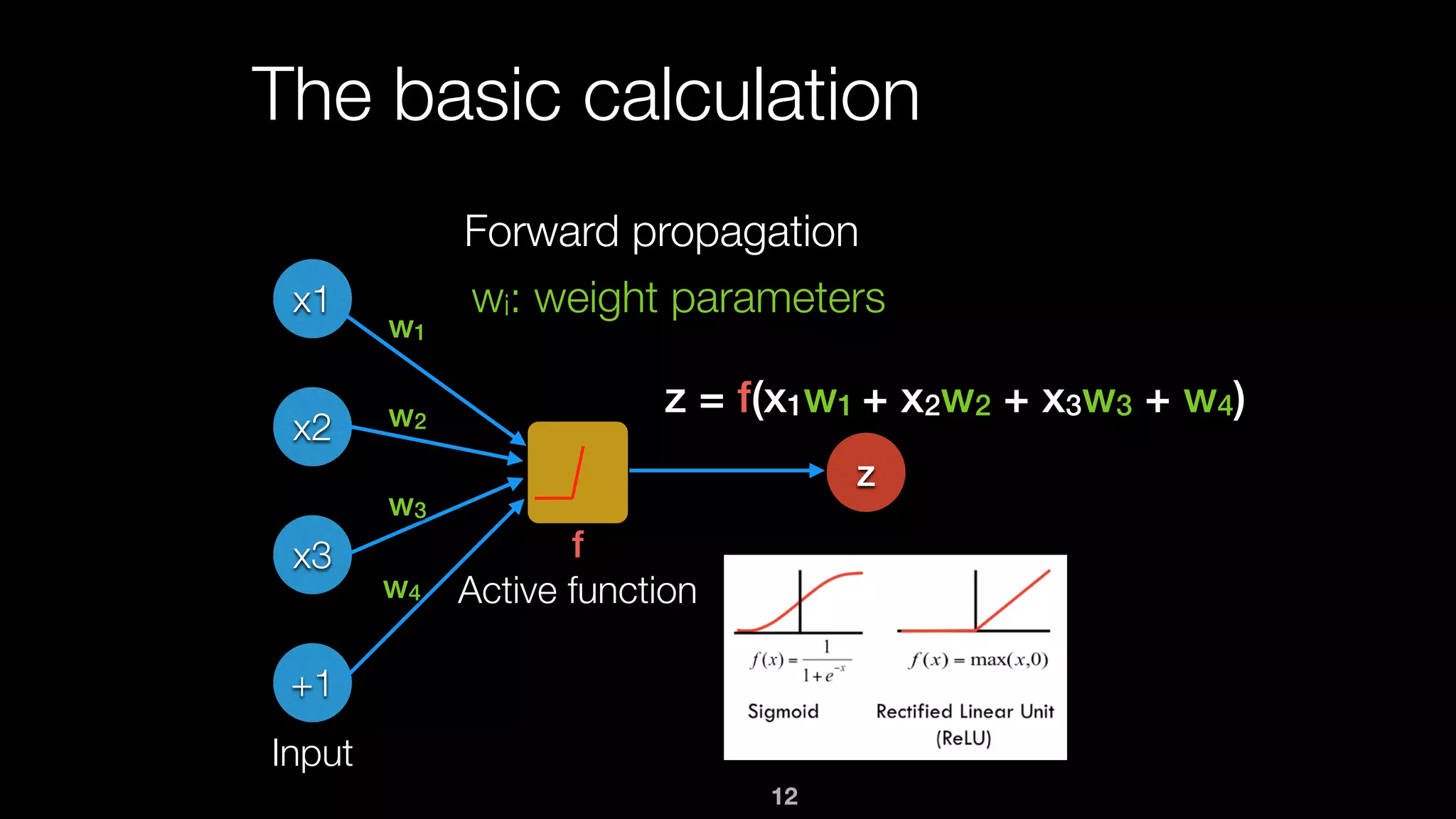 12
The basic calculation
x1
x2
x3
+1
z
f
Active function
z = f(x1w1 + x2w2 + x3w3 + w4)
w1
w2
w3
w4
Input
Forward propagation
wi: weight parameters
 
