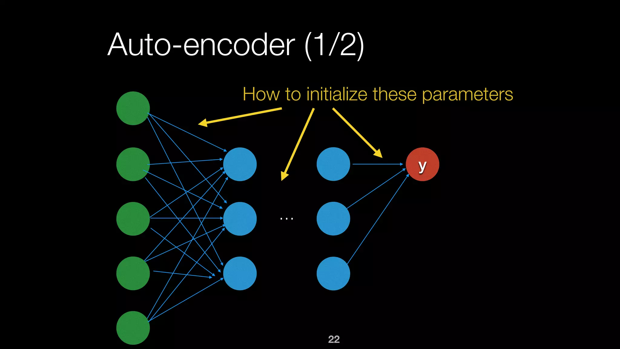 22
Auto-encoder (1/2)
y
…
How to initialize these parameters
 