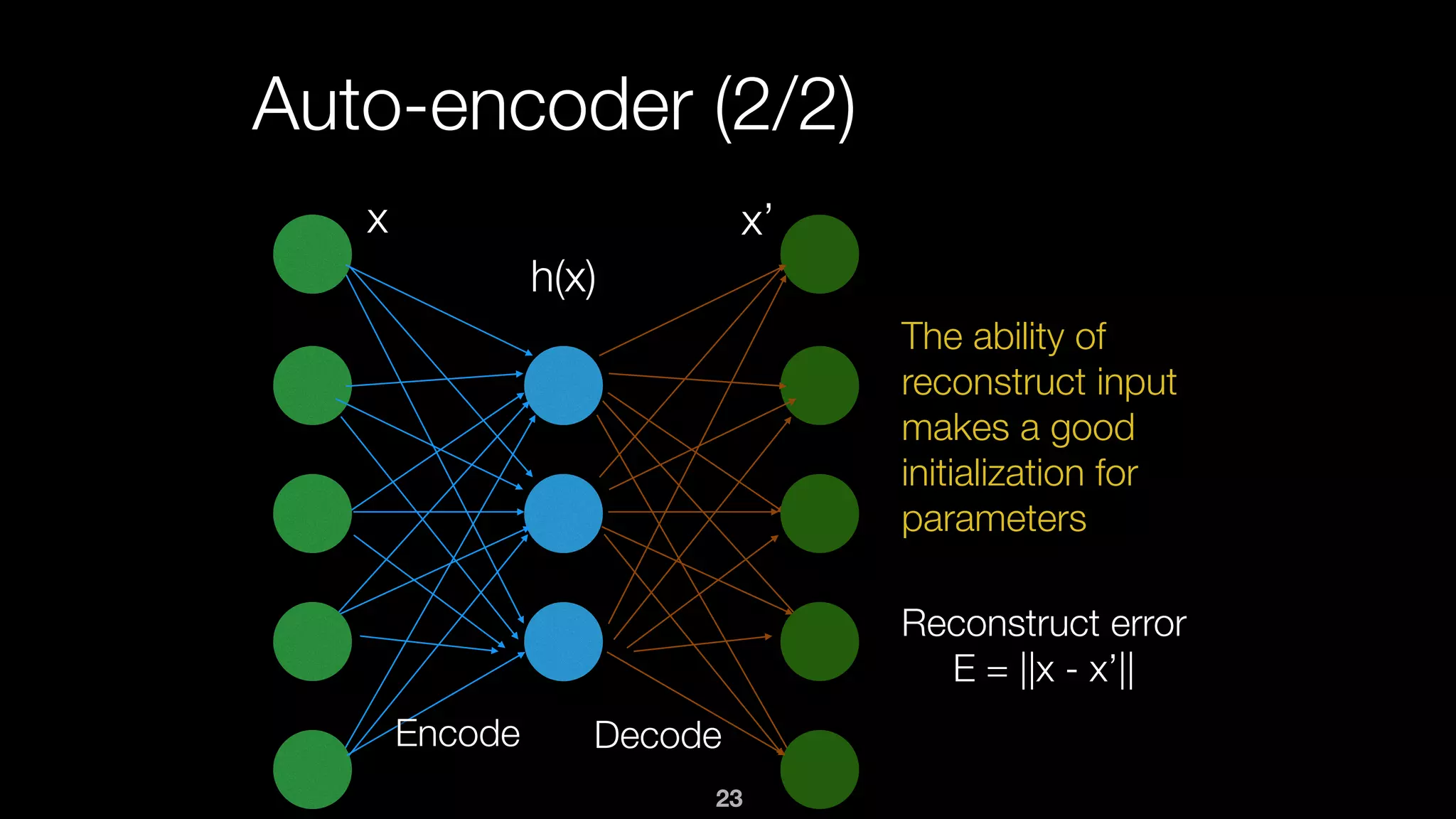 23
Auto-encoder (2/2)
The ability of
reconstruct input
makes a good
initialization for
parameters
x x’
h(x)
Reconstruct error
E = ||x - x’||
Encode Decode
 
