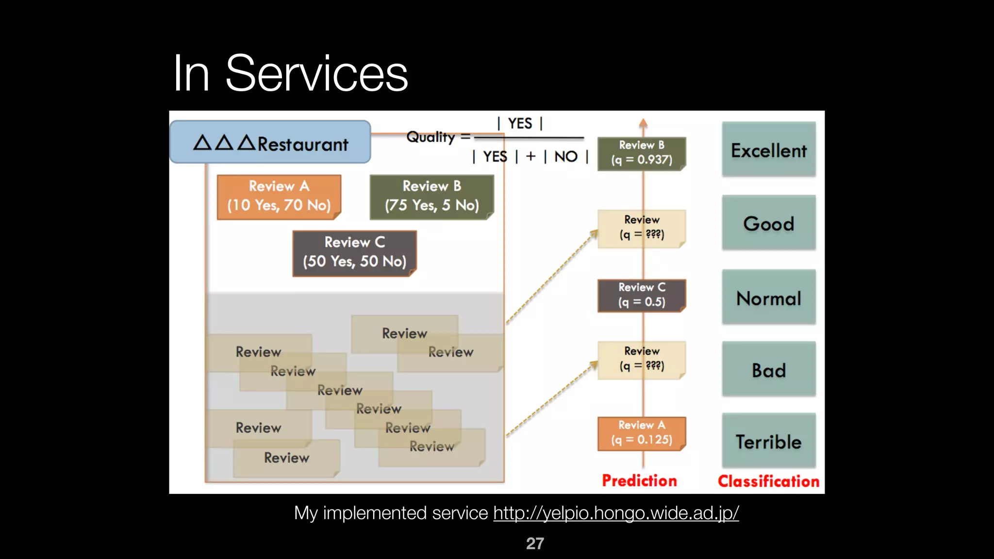 27
In Services
My implemented service http://yelpio.hongo.wide.ad.jp/
 