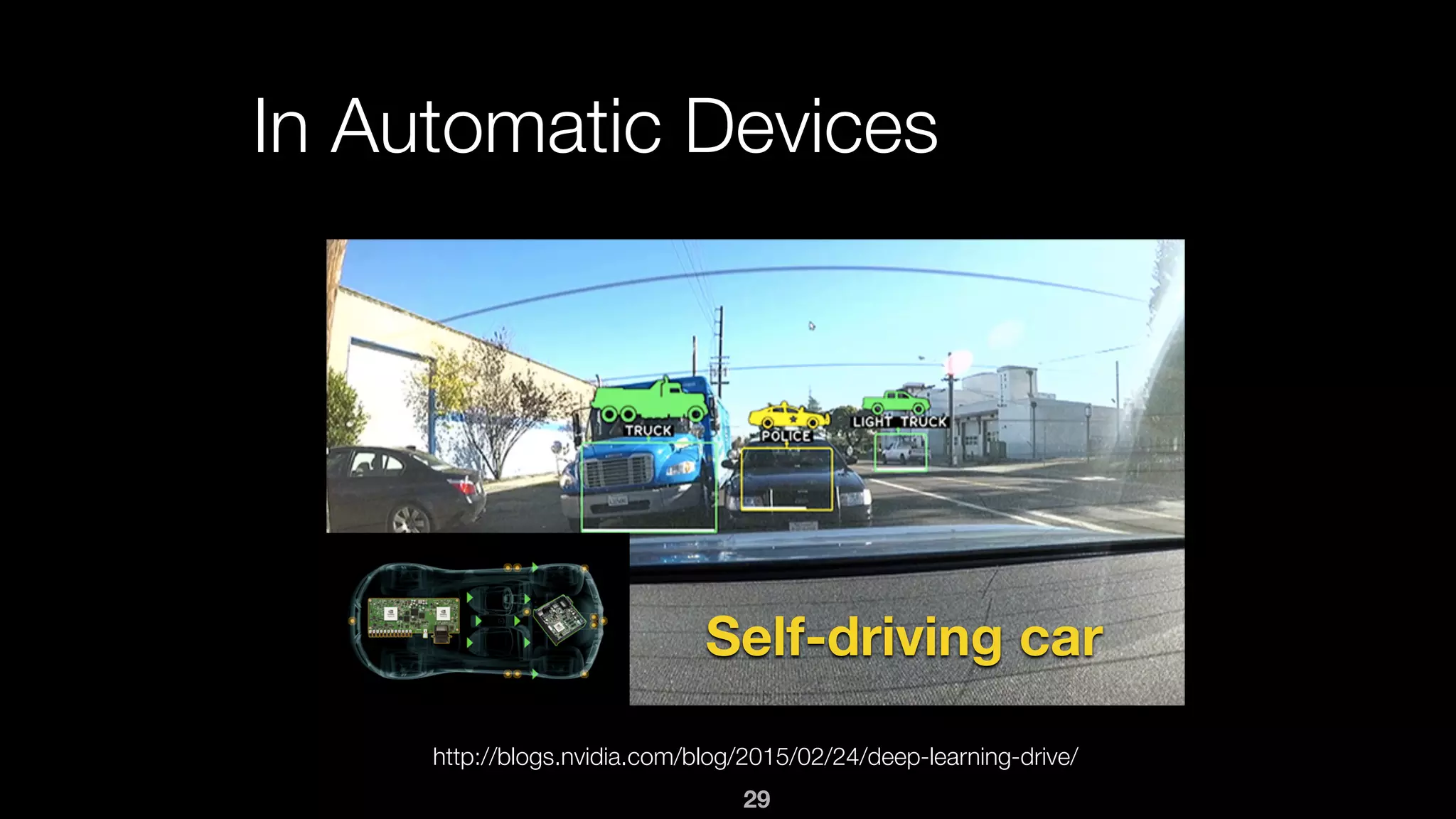 In Automatic Devices
http://blogs.nvidia.com/blog/2015/02/24/deep-learning-drive/
Self-driving car
29
 