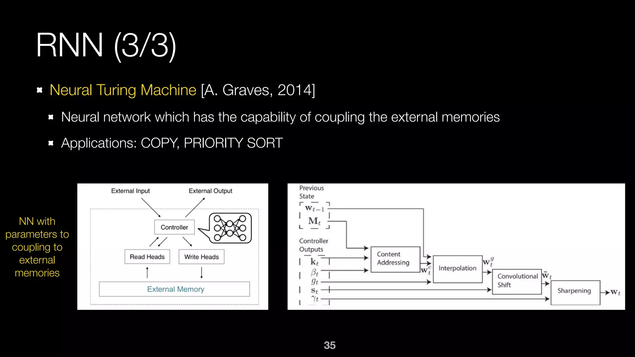 RNN (3/3)
Neural Turing Machine [A. Graves, 2014]
Neural network which has the capability of coupling the external memories
Applications: COPY, PRIORITY SORT
35
NN with
parameters to
coupling to
external
memories
 