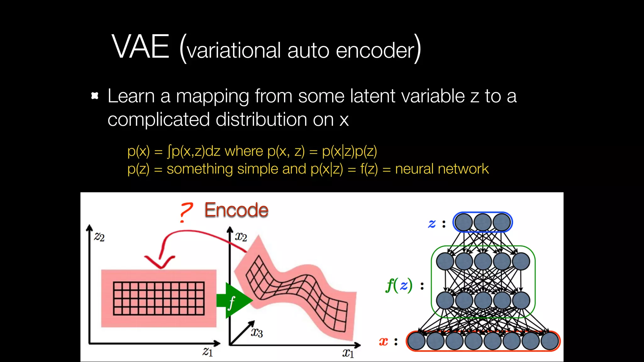 36
VAE (variational auto encoder)
Learn a mapping from some latent variable z to a
complicated distribution on x
p(x) = ∫p(x,z)dz where p(x, z) = p(x|z)p(z)
p(z) = something simple and p(x|z) = f(z) = neural network
Encode
 