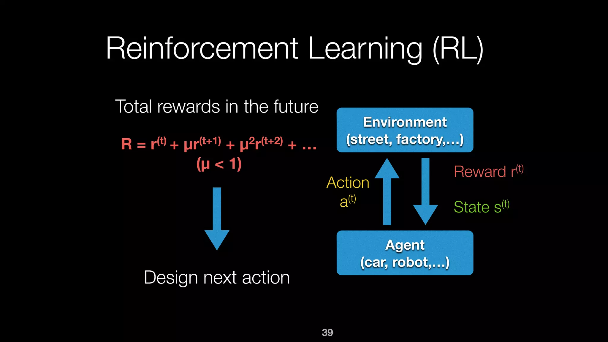 39
Reinforcement Learning (RL)
Environment
(street, factory,…)
Agent 
(car, robot,…)
Action
a(t)
Reward r(t)
State s(t)
Total rewards in the future
R = r(t) + µr(t+1) + µ2r(t+2) + …
(µ < 1)
Design next action
 