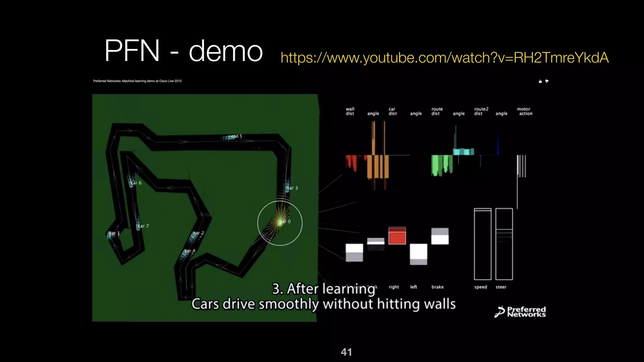 41
PFN - demo https://www.youtube.com/watch?v=RH2TmreYkdA
 