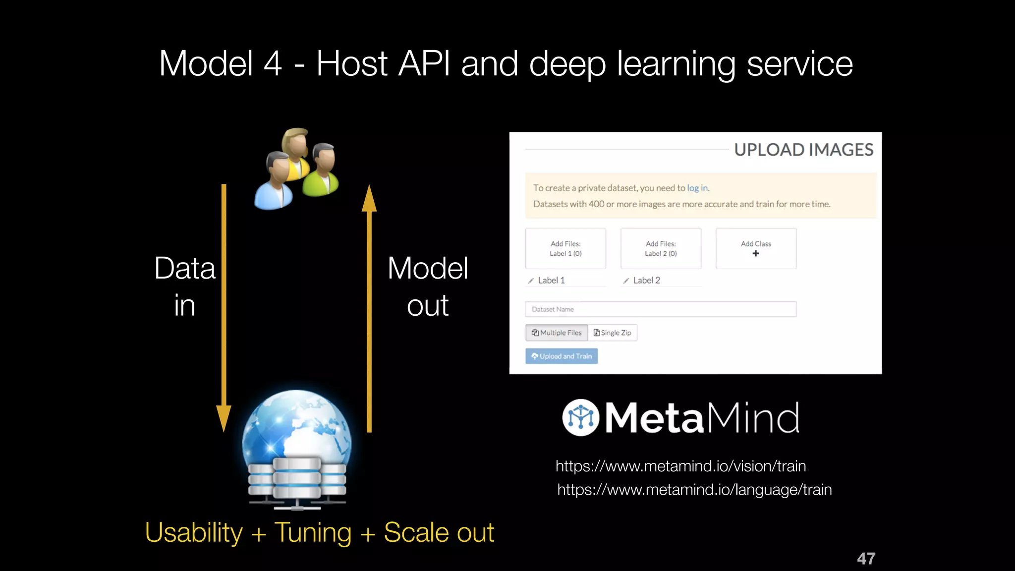 Model 4 - Host API and deep learning service
Data
in
Model
out
https://www.metamind.io/vision/train
https://www.metamind.io/language/train
Usability + Tuning + Scale out
47
 