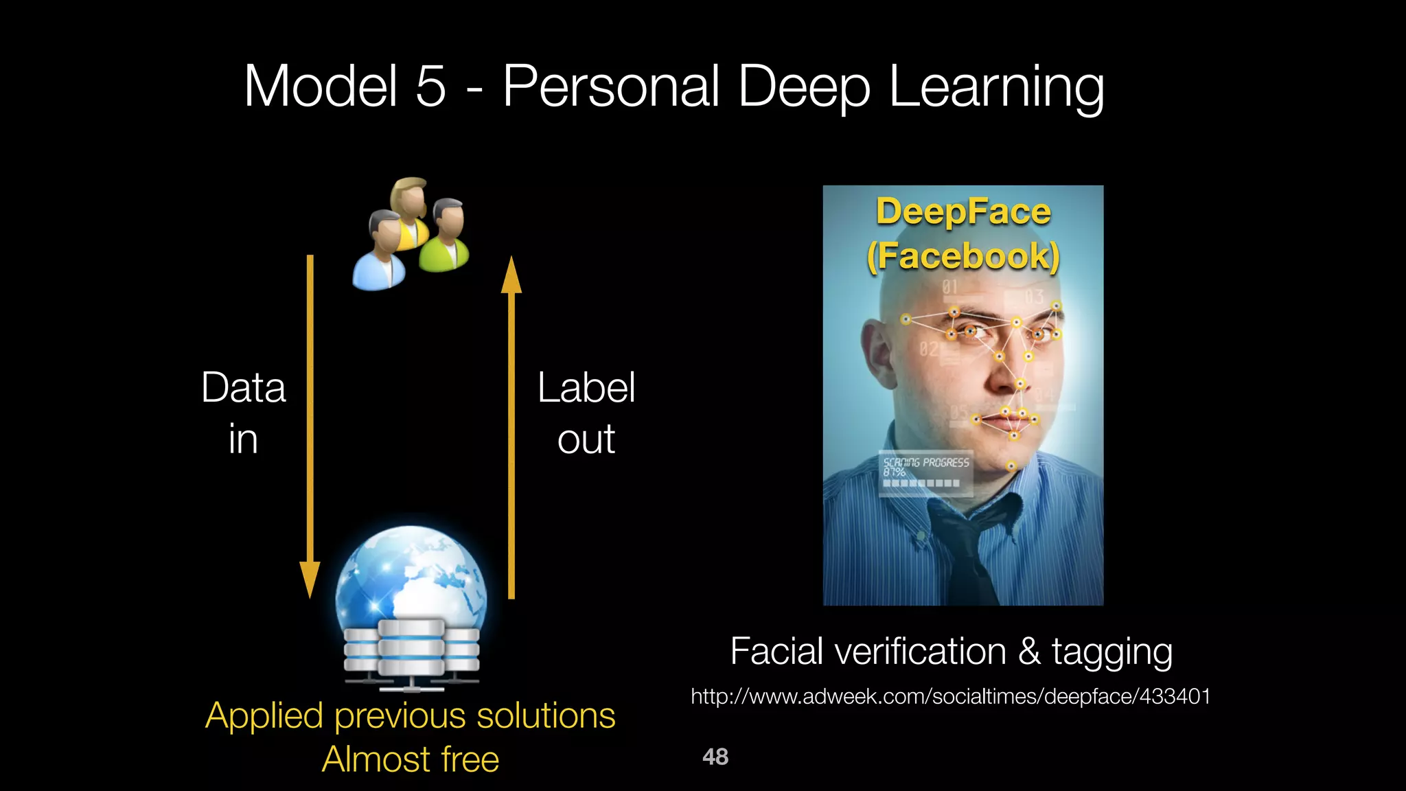 Model 5 - Personal Deep Learning
Data
in
Label
out
DeepFace
(Facebook)
http://www.adweek.com/socialtimes/deepface/433401
Facial veriﬁcation & tagging
Applied previous solutions
Almost free 48
 