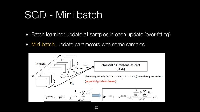 Deep Learning And Business Models (VNITC 2015-09-13)