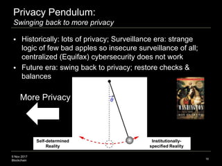 9 Nov 2017
Blockchain
Privacy Pendulum:
Swinging back to more privacy
16
 Historically: lots of privacy; Surveillance era...
