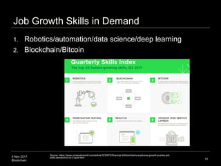 9 Nov 2017
Blockchain
Job Growth Skills in Demand
1. Robotics/automation/data science/deep learning
2. Blockchain/Bitcoin
...