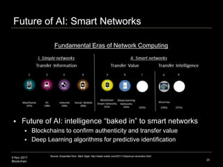 9 Nov 2017
Blockchain
Future of AI: Smart Networks
20
Source: Expanded from Mark Sigal, http://radar.oreilly.com/2011/10/p...