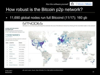 9 Nov 2017
Blockchain
How robust is the Bitcoin p2p network?
28
p2p: peer to peer; Source: https://bitnodes.21.co, https:/...