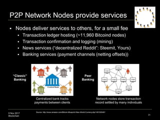 9 Nov 2017
Blockchain
P2P Network Nodes provide services
31
Source: http://www.amazon.com/Bitcoin-Blueprint-New-World-Curr...