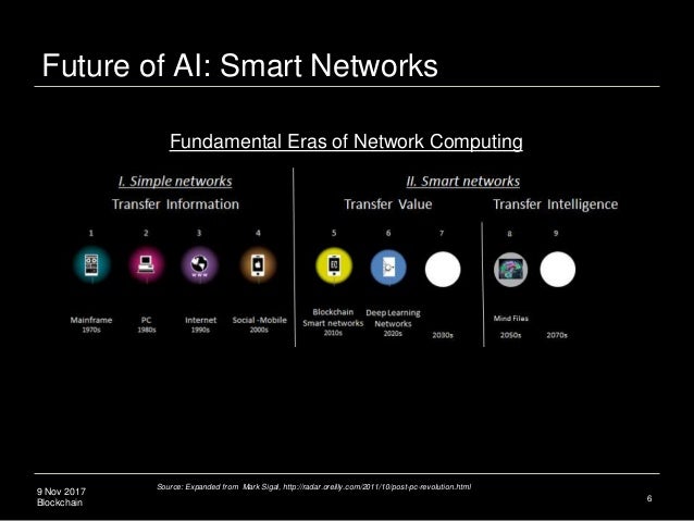 blockchain reinforcement learning
