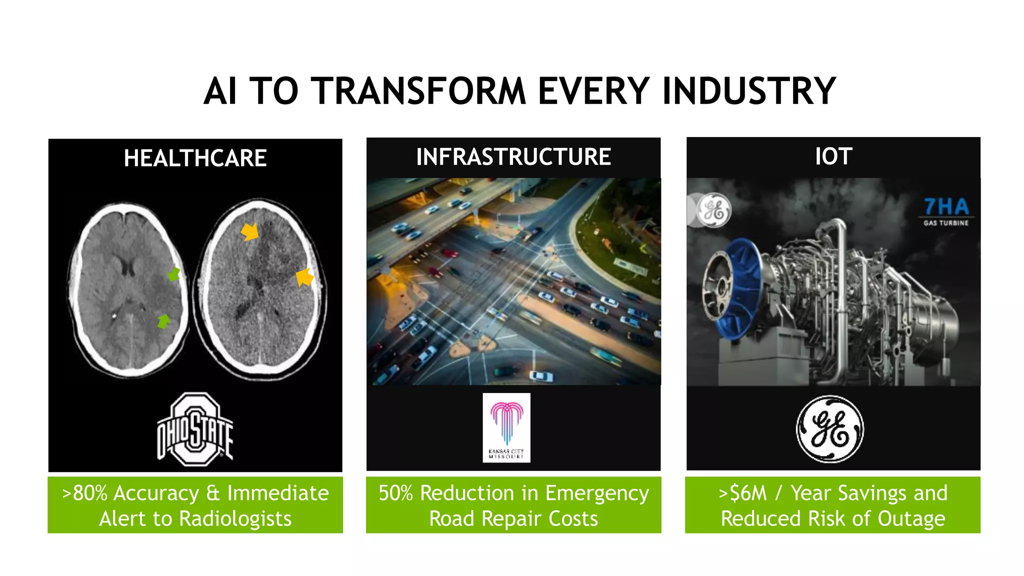3
50% Reduction in Emergency
Road Repair Costs
>$6M / Year Savings and
Reduced Risk of Outage
INFRASTRUCTUREHEALTHCARE IOT
AI TO TRANSFORM EVERY INDUSTRY
>80% Accuracy & Immediate
Alert to Radiologists
 