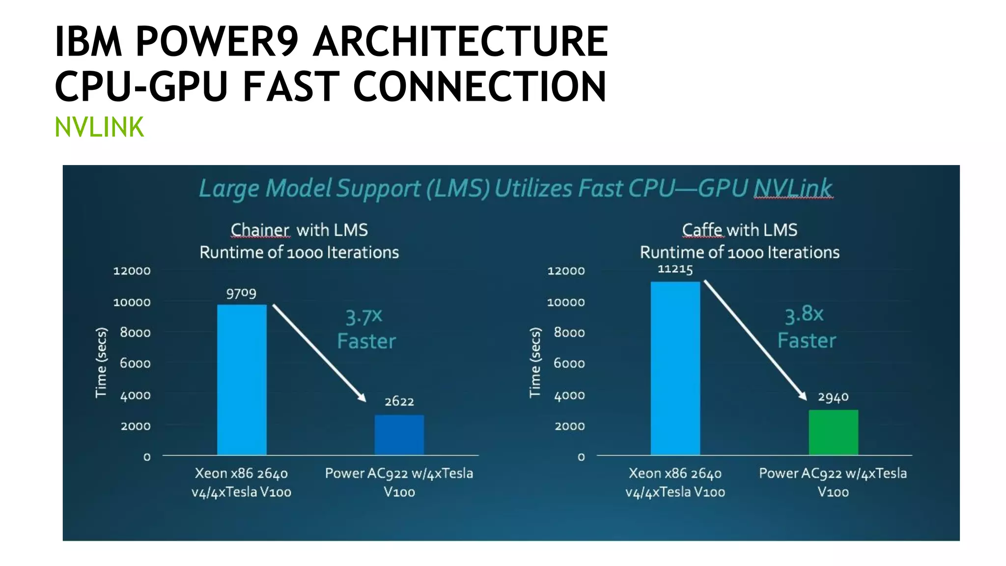 50
IBM POWER9 ARCHITECTURE
CPU-GPU FAST CONNECTION
NVLINK
 