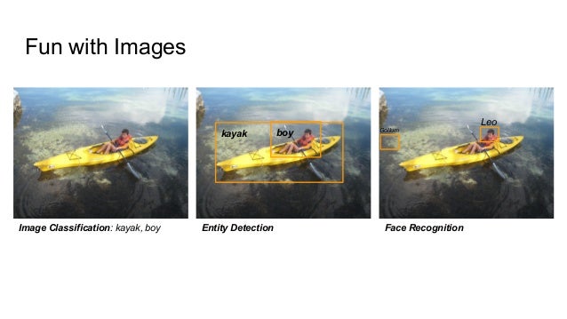 mean handwriting recognition Learning Images, #2  learning I for See Deep Class Deep