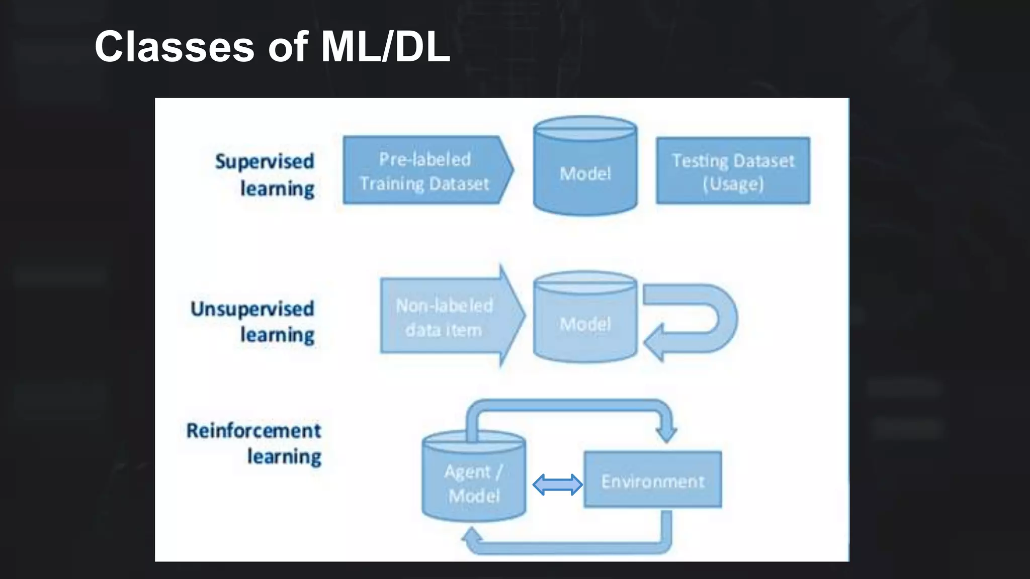 Classes of ML/DL
 