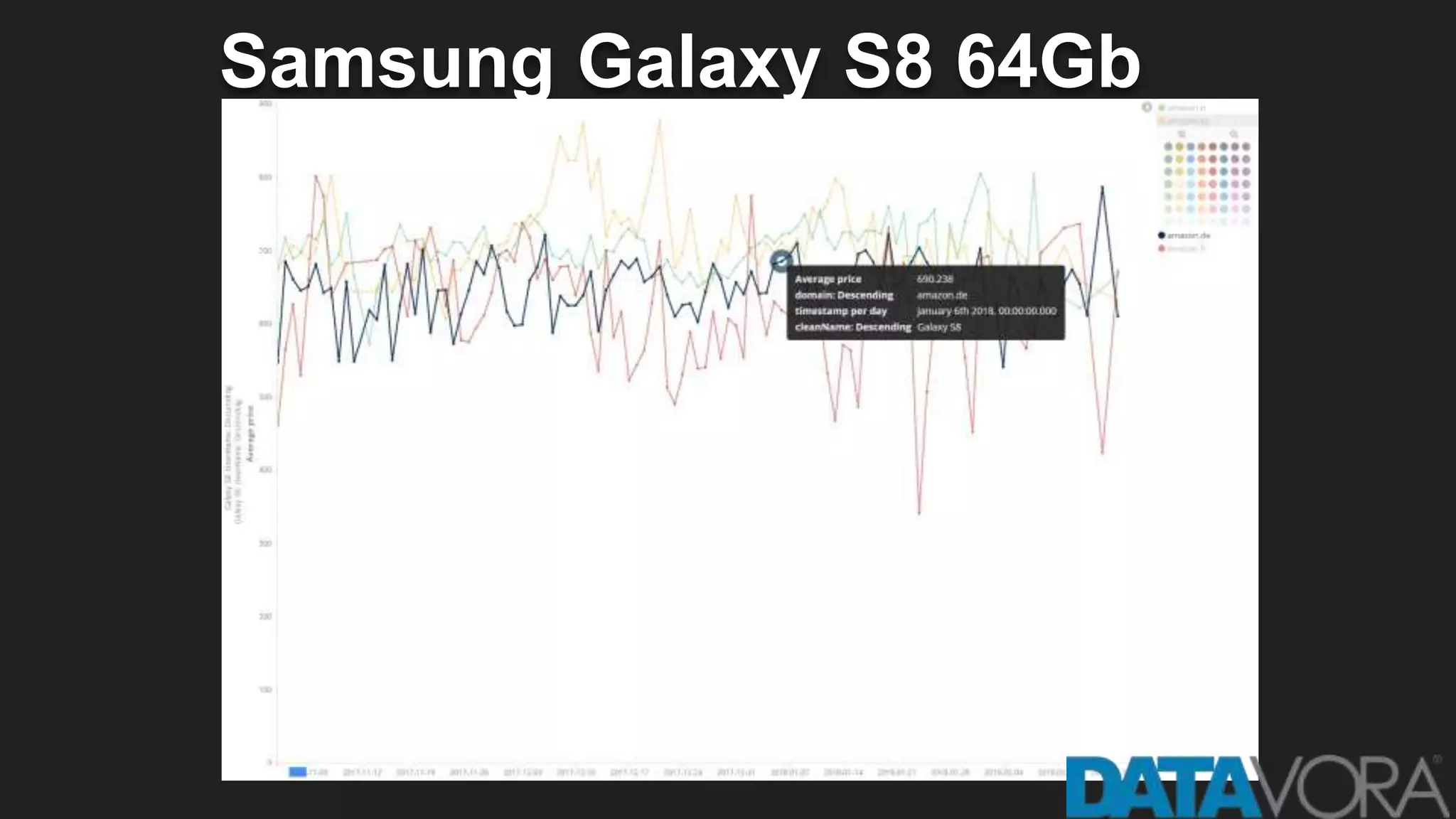 Samsung Galaxy S8 64Gb
 