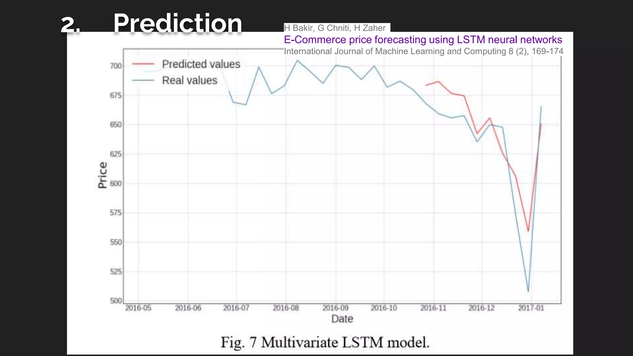 2. Prediction H Bakir, G Chniti, H Zaher
E-Commerce price forecasting using LSTM neural networks
International Journal of Machine Learning and Computing 8 (2), 169-174
 