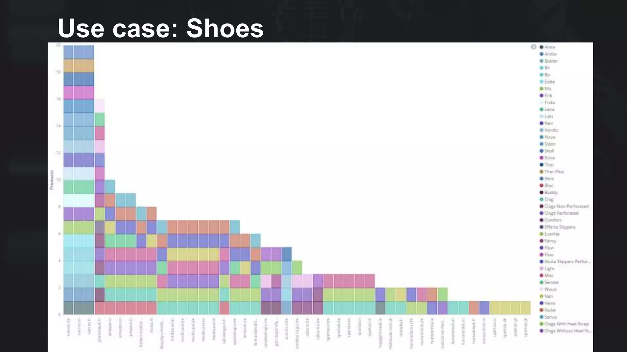 Use case: Shoes
 