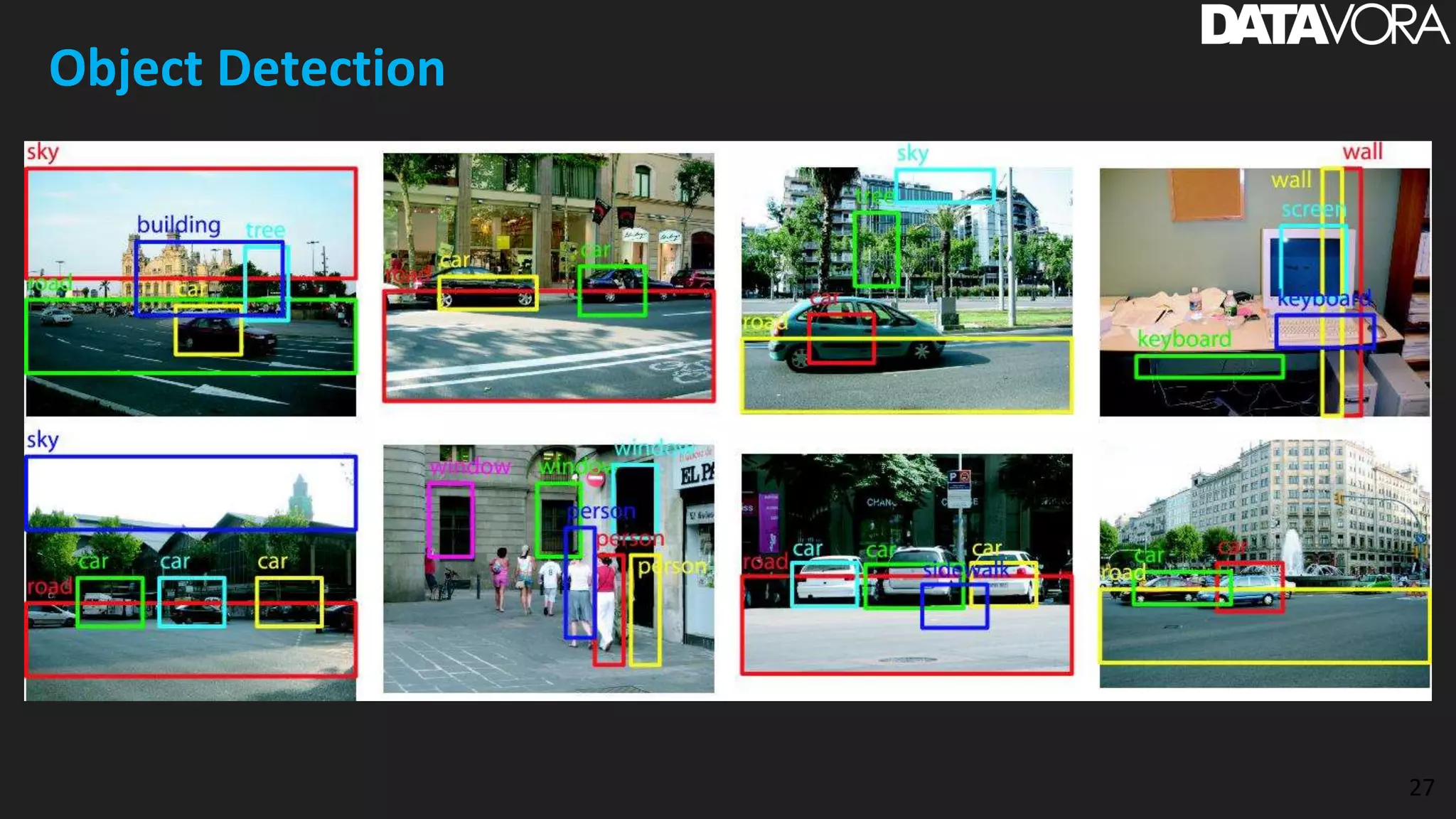 Object Detection
27
 