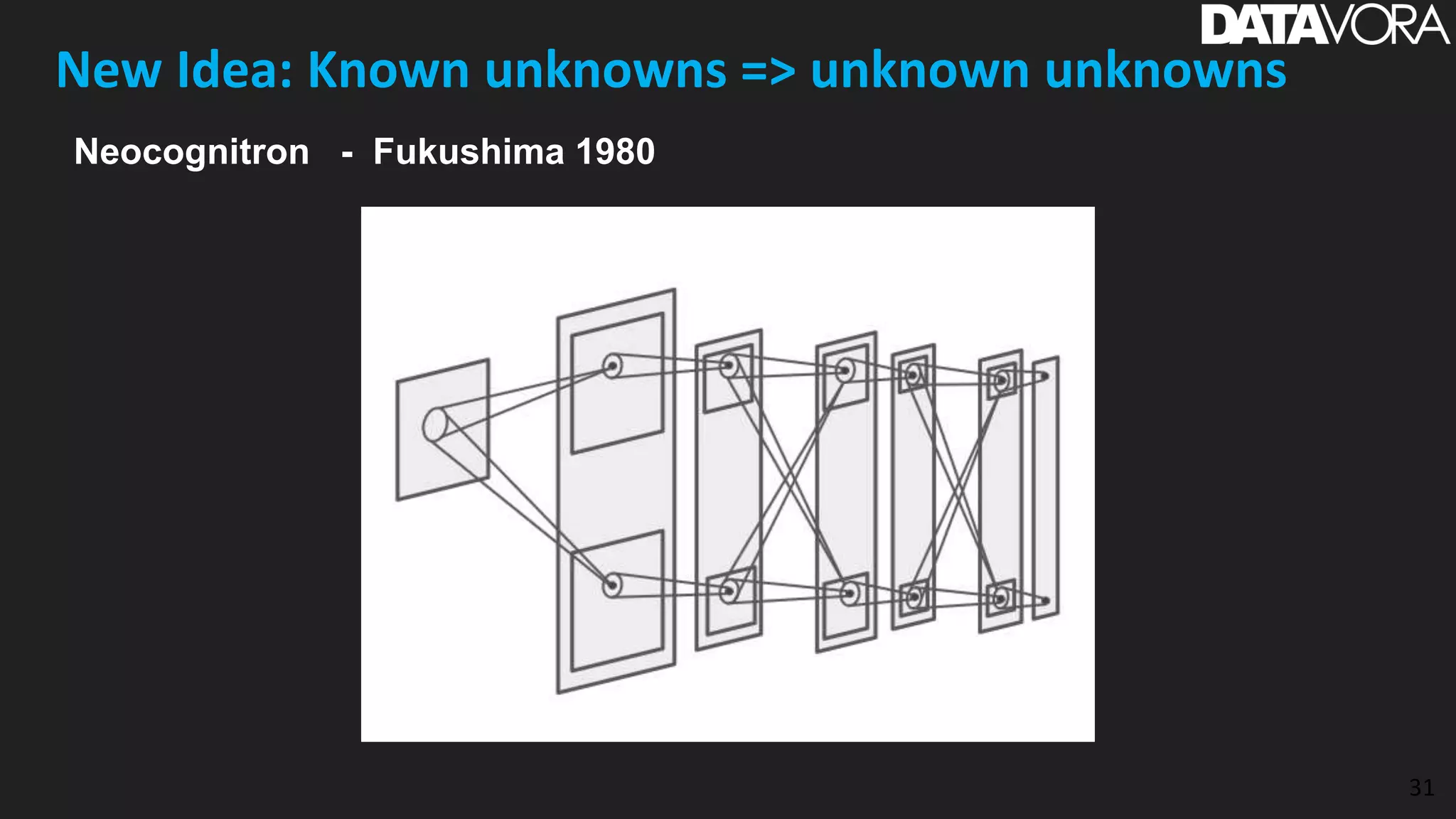 New Idea: Known unknowns => unknown unknowns
31
Neocognitron - Fukushima 1980
 
