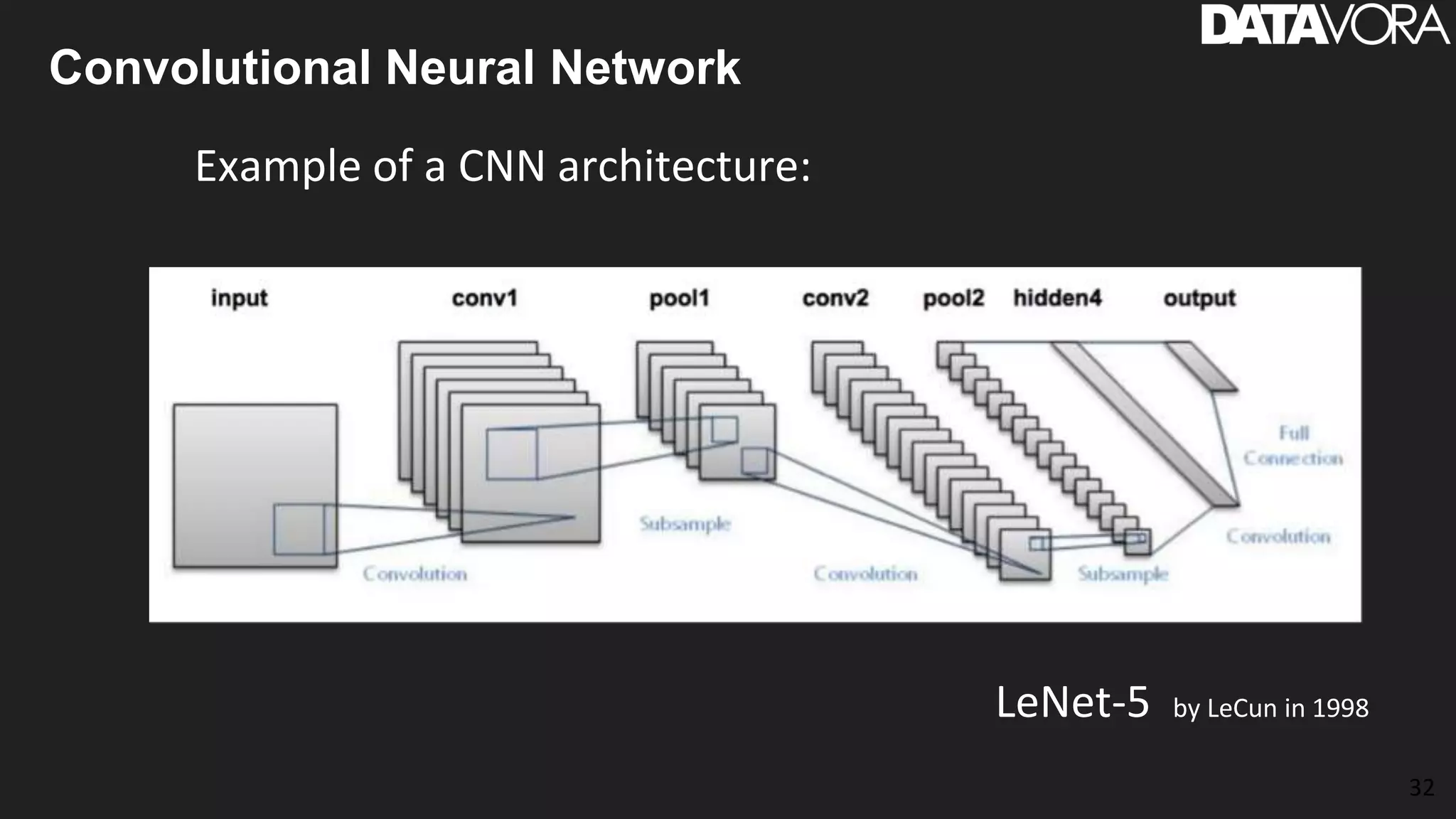 Convolutional Neural Network
Example of a CNN architecture:
LeNet-5 by LeCun in 1998
32
 