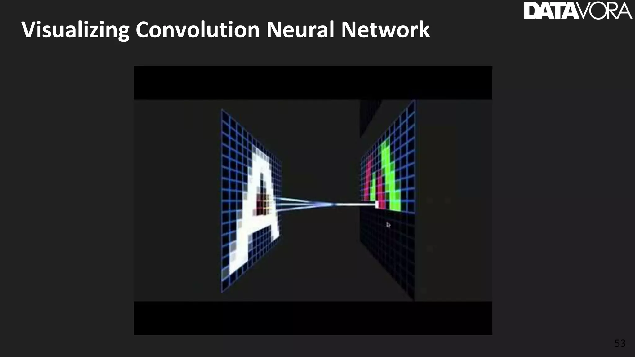 Visualizing Convolution Neural Network
53
 