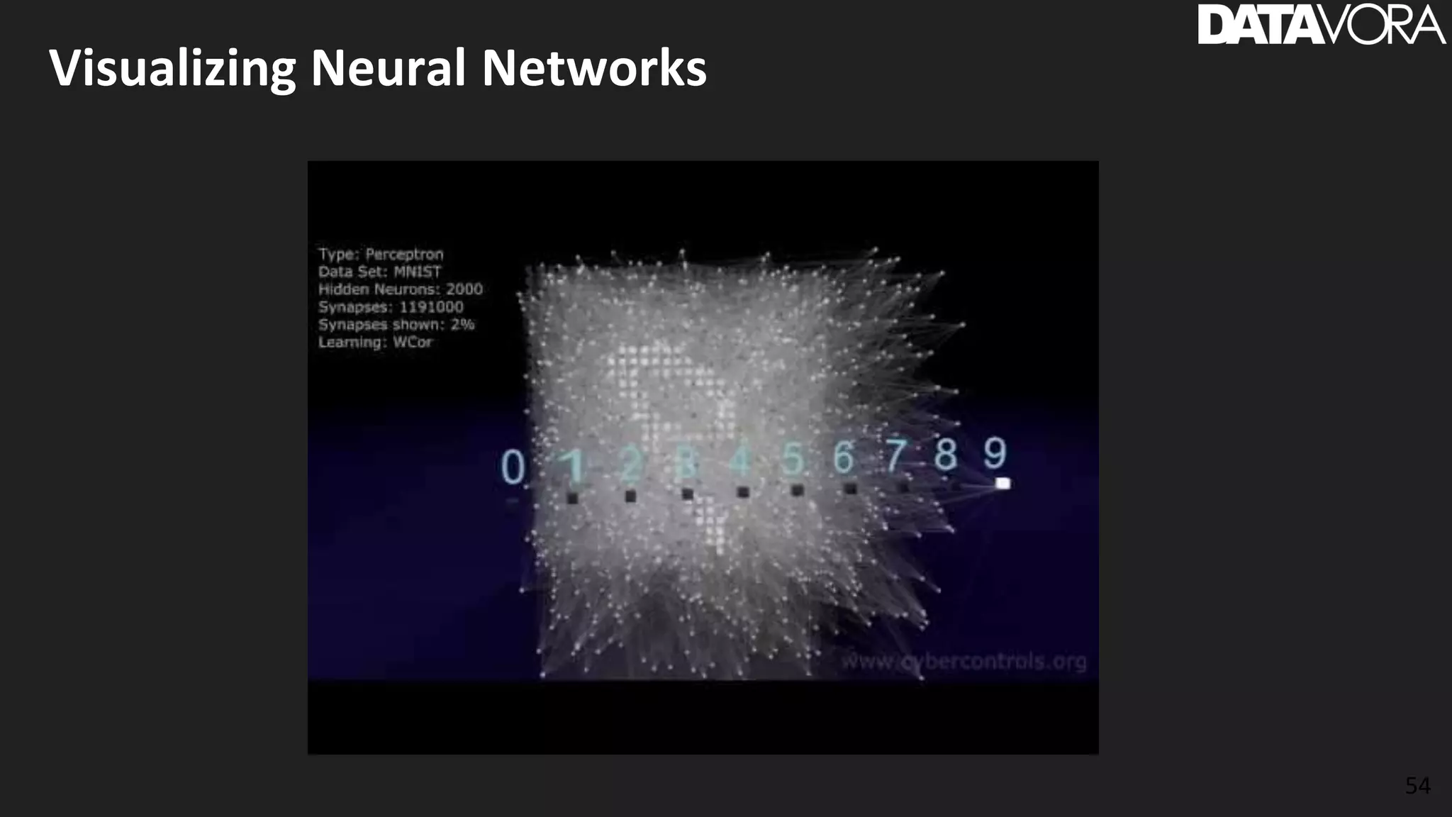 Visualizing Neural Networks
54
 