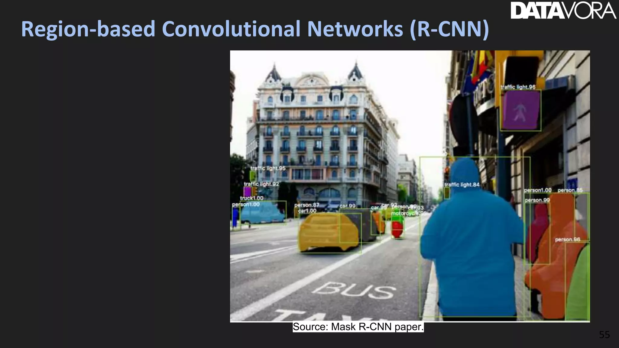 Region-based Convolutional Networks (R-CNN)
55
Source: Mask R-CNN paper.
 
