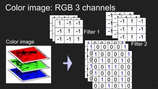 Deep learning in E-Commerce Applications and Challenges (CNN) | PPTX