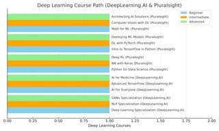 DeepLearning_Course_Path.pdfNJJJJNJDHIRJWF | PDF