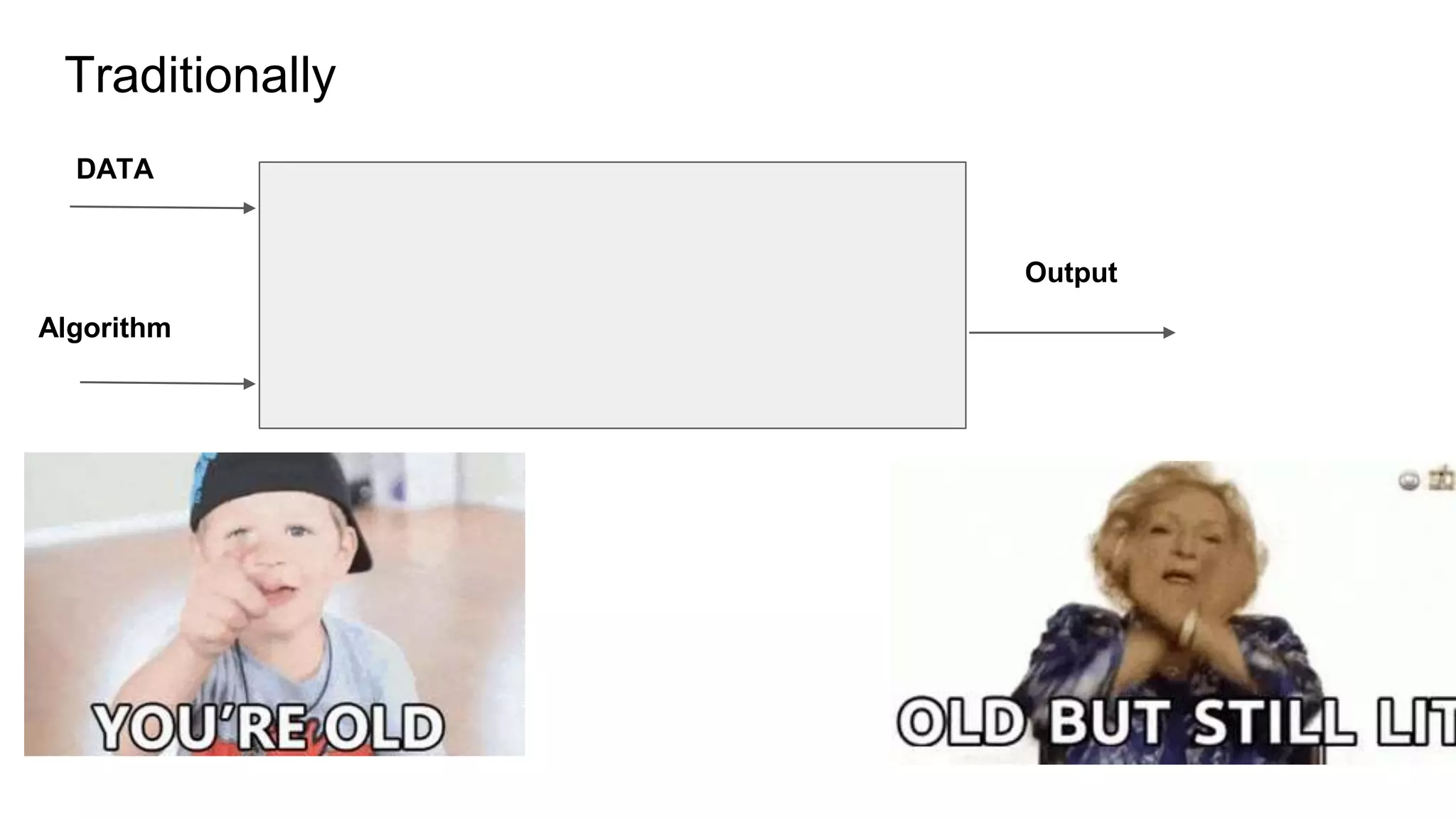 DATA
Algorithm
Output
Traditionally
 