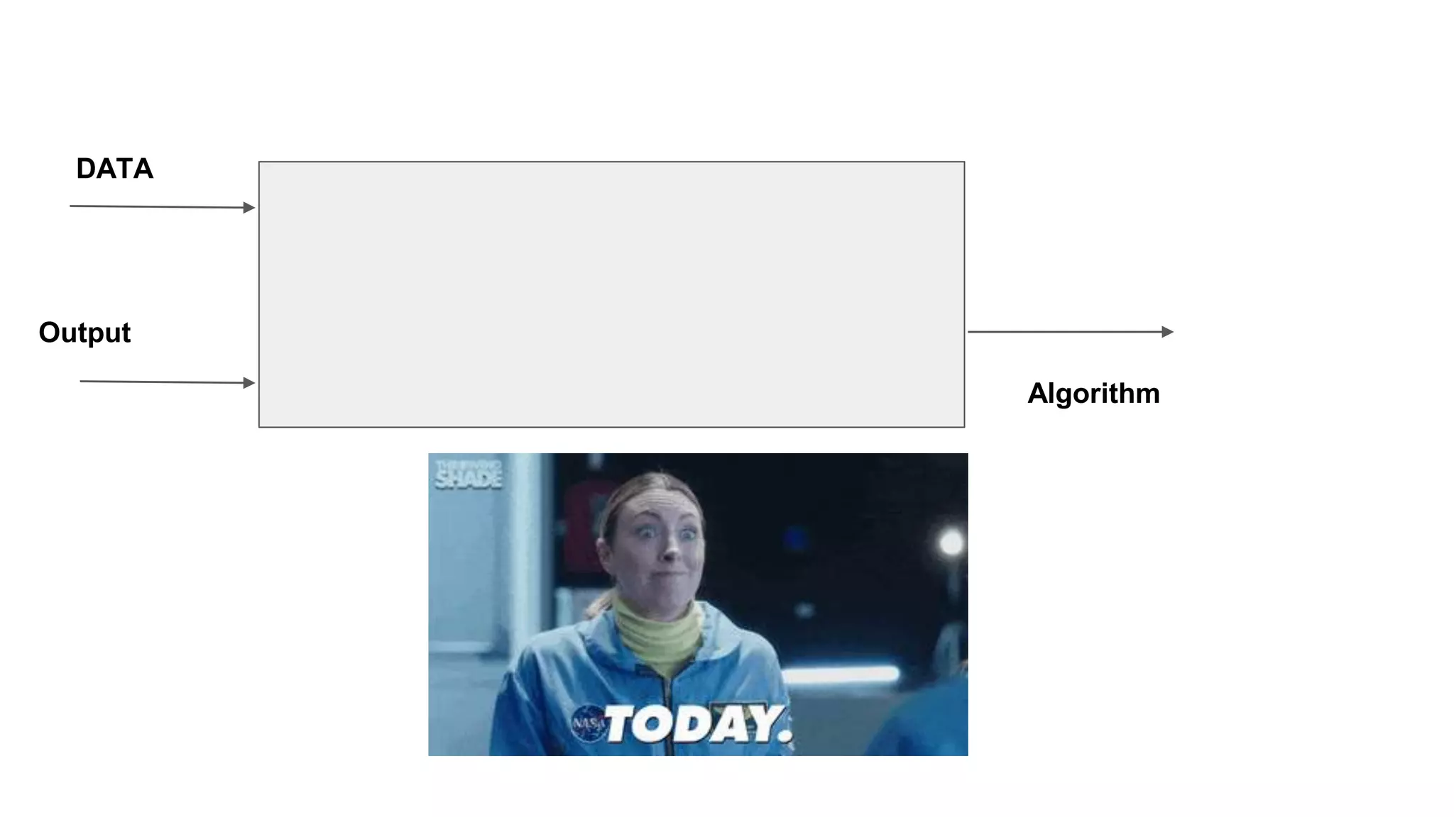 DATA
Algorithm
Output
 
