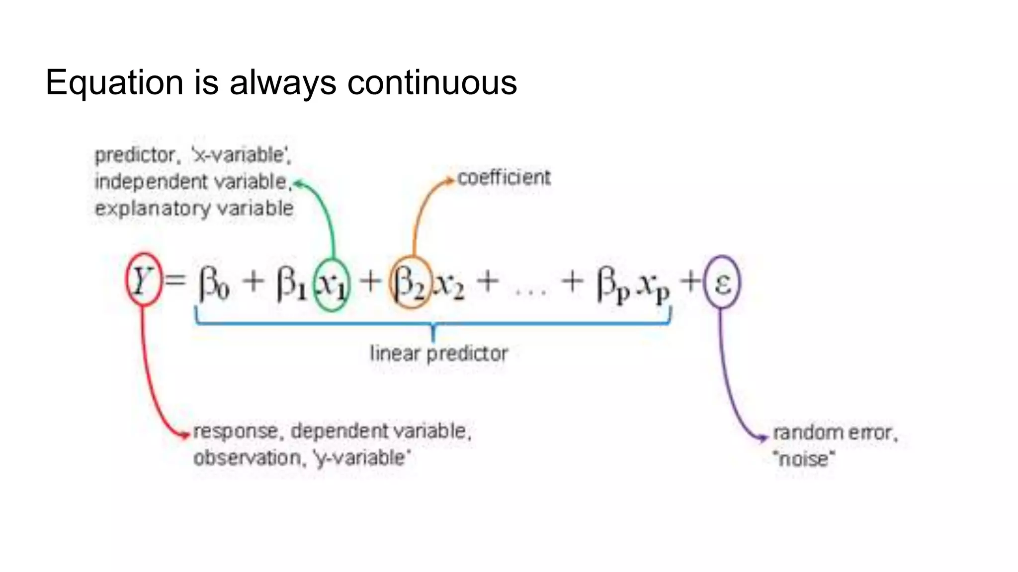 Equation is always continuous
 
