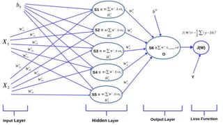 Deep learning crash course | PPTX