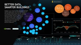 105
BETTER DATA,
SMARTER BUILDINGS
Verdigris is on a mission to help businesses eliminate
wasteful energy spend. By harnessing the power of
data and GPU-powered deep learning, Verdigris’
Smart Building optimization solutions continually
audit and analyze electronic signatures of
individual devices to learn what's normal
and what’s energy waste. Furthermore,
with real-time monitoring and alerts,
operations teams can proactively
respond before a situation
becomes problematic.
 