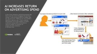 24
AI INCREASES RETURN
ON ADVERTISING SPEND
In the Criteo commerce marketing ecosystem Big
Data is put into action throughout the purchase
journey. Criteo processes 600TB of shopper data
per day and serves >900B ads that drive $550B in
commerce sales per year. Criteo is piloting
GPU-powered AI for data analytics to better
understand buying habits and predictive
search to enable its customers to
propose the best product(s)
at the best time.
 