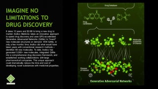 42
IMAGINE NO
LIMITATIONS TO
DRUG DISCOVERY
It takes 12 years and $2.6B to bring a new drug to
market. Insilico Medicine takes an innovative approach
to speed drug discovery and uses GPU-accelerated
Generative Adversarial Networks (GANs) to "invent"
new molecular structures on demand. With GANs, in
only a few months’ time, Insilico did what would have
taken years with conventional research methods –
identified 69 new molecules. To date, Insilico has
generated 5,000+ new molecules, integrated GANs
into a comprehensive drug discovery framework, and
established working collaborations with large
pharmaceutical companies. This unique approach
could dramatically reduce the time and cost of
developing novel substances with medicinal properties.
 