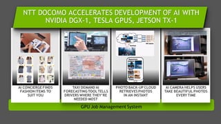 62
GPU Job Management System
AI CAMERA HELPS USERS
TAKE BEAUTIFUL PHOTOS
EVERY TIME
PHOTO BACK-UP CLOUD
RETRIEVES PHOTOS
IN AN INSTANT
NTT DOCOMO ACCELERATES DEVELOPMENT OF AI WITH
NVIDIA DGX-1, TESLA GPUS, JETSON TX-1
AI CONCIERGE FINDS
FASHION ITEMS TO
SUIT YOU
TAXI DEMAND AI
FORECASTING TOOLTELLS
DRIVERS WHERE THEY’RE
NEEDED MOST
 