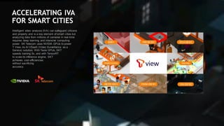 83
ACCELERATING IVA
FOR SMART CITIES
Intelligent video analysis (IVA) can safeguard citizens
and property and is a key element of smart cities but
analyzing data from millions of cameras in real-time
requires deep learning and intensive computing
power. SK Telecom uses NVIDIA GPUs to power
T View, its AI VSaaS (Video Surveillance as a
Service) solution. With Tesla GPUs, SKT
speeds training 5x, and with TensorRT
to scale its inference engine, SKT
achieves cost-efficiencies
without sacrificing
accuracy.
 