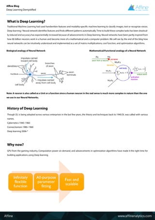 Affine www.affinenalytics.com
Affine Blog
Deep Learning Demystified
What is Deep Learning?
History of Deep Learning
Tradit...