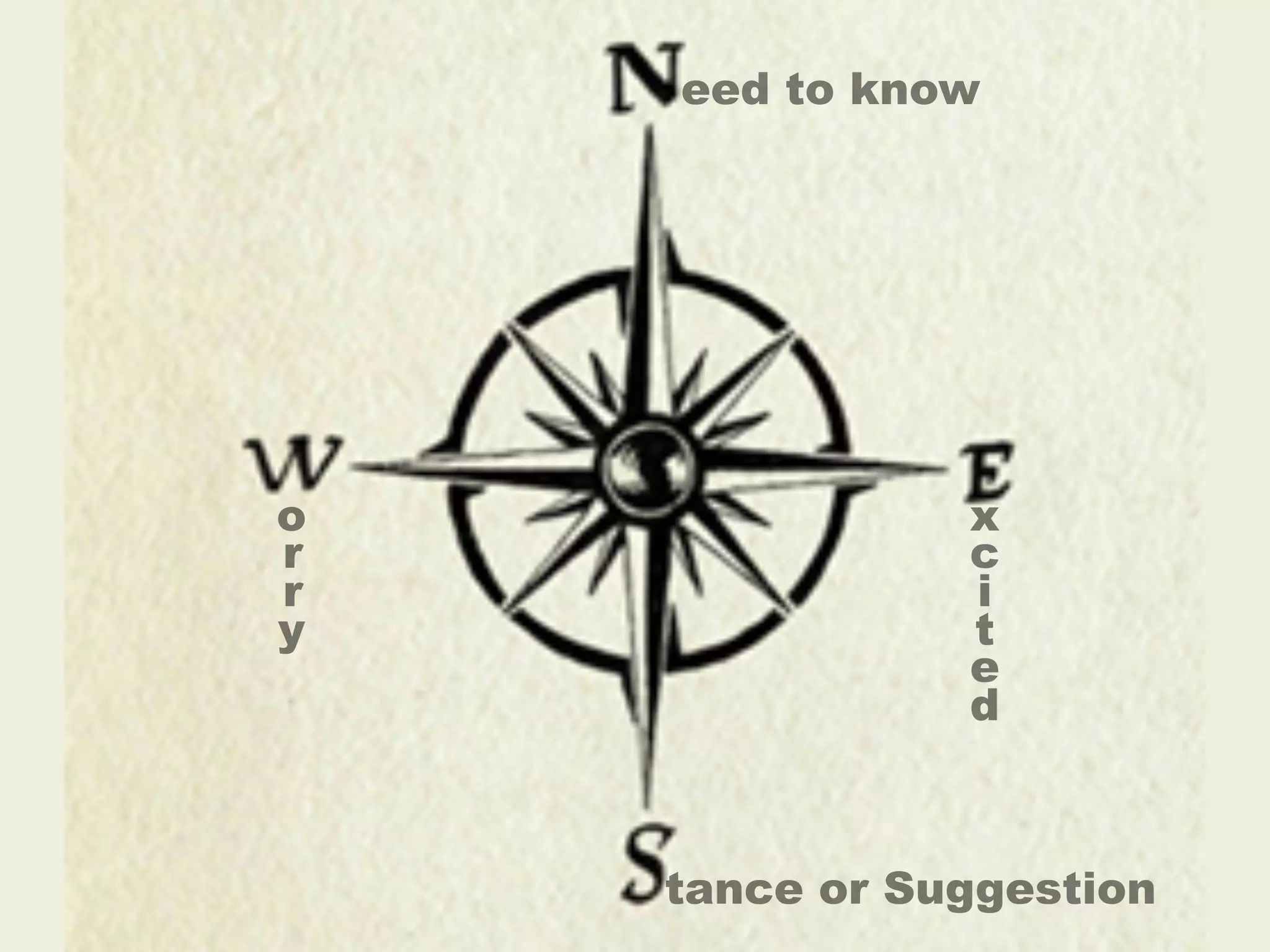 eed to know
o
r
r
y
x
c
i
t
e
d
tance or Suggestion
 
