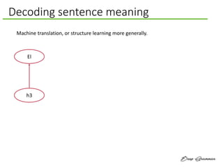 Decoding sentence meaning
Machine translation, or structure learning more generally.
El
h3
 