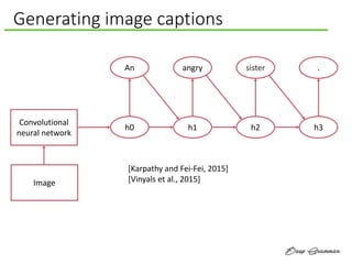 Generating image captions
Convolutional
neural network
An
h0
angry
h1
sister
h2
.
h3
[Karpathy and Fei-Fei, 2015]
[Vinyals et al., 2015]Image
 