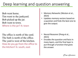 Deep learning and question answering
Bob went home.
Tim went to the junkyard.
Bob picked up the jar.
Bob went to town.
Where is the jar? A: town
• Memory Networks [Weston et al.,
2014]
• Updates memory vectors based on
a question and finds the best one to
give the output.
The office is north of the yard.
The bath is north of the office.
The yard is west of the kitchen.
How do you go from the office to
the kitchen? A: south, east
• Neural Reasoner [Peng et al.,
2015]
• Encodes the question and facts in
many layers, and the final layer is
put through a function that gives
the answer.
 