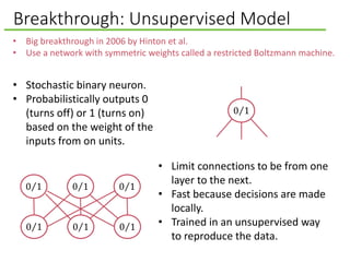Breakthrough: Unsupervised Model
• Big breakthrough in 2006 by Hinton et al.
• Use a network with symmetric weights called...