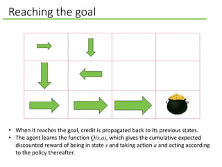 Reaching the goal
• When it reaches the goal, credit is propagated back to its previous states.
• The agent learns the function Q(s,a), which gives the cumulative expected
discounted reward of being in state s and taking action a and acting according
to the policy thereafter.
 